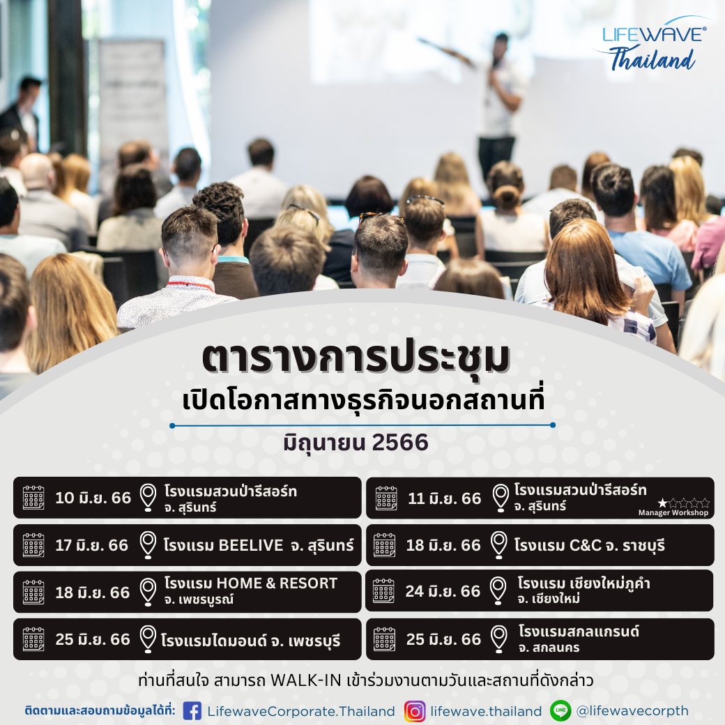 🩺... - LifeWave Corporate - Thailand | Facebook