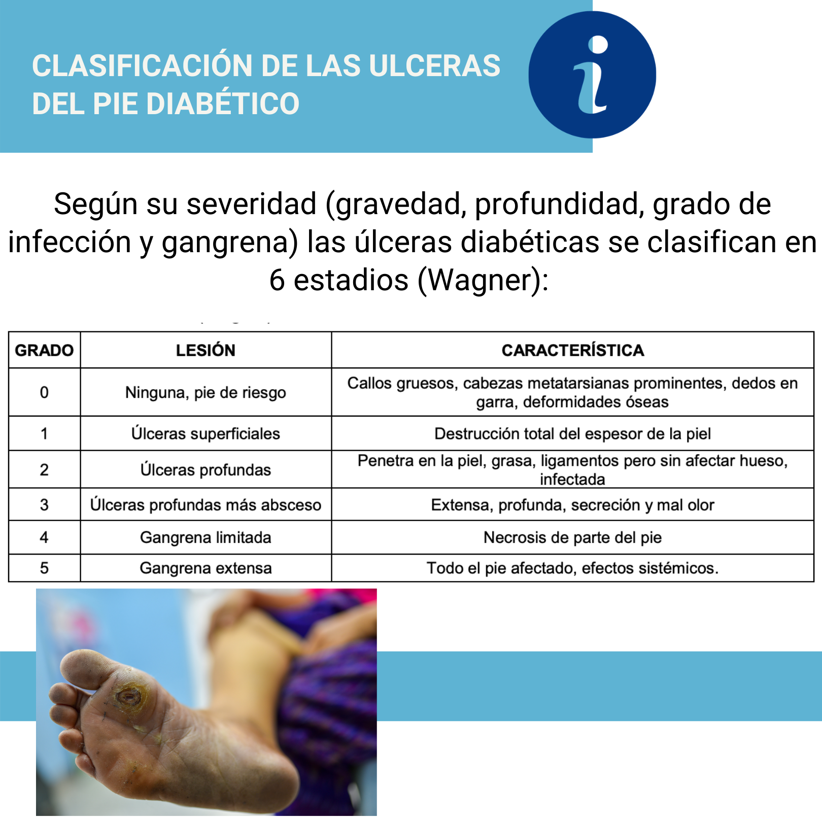 IFSES Postgrados - Normalmente para clasificar las úlceras del pie ...