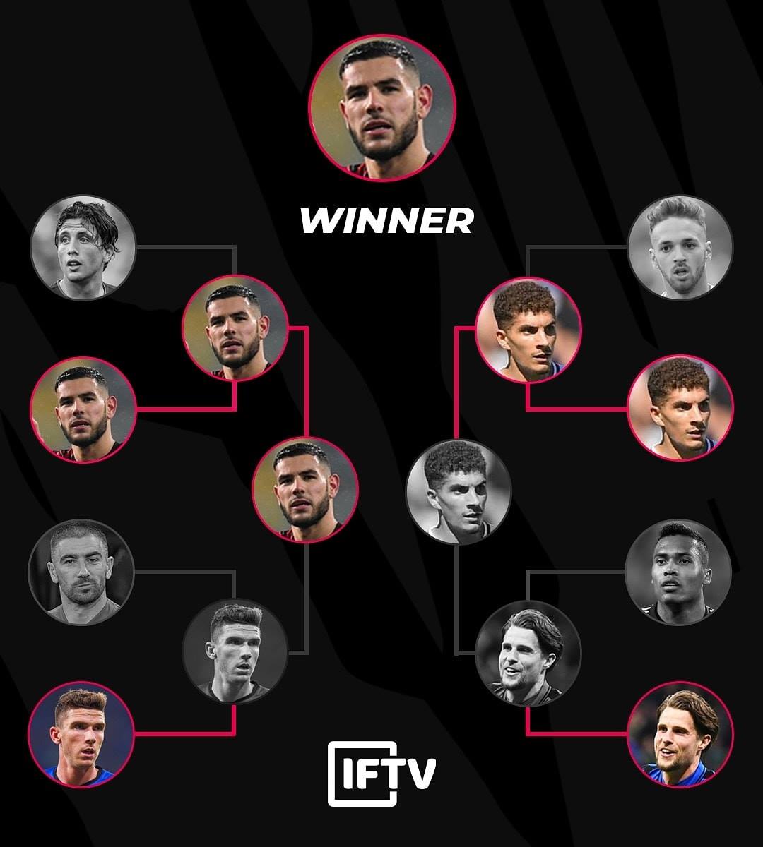 As voted by YOU, Theo... - Italian Football TV - IFTV