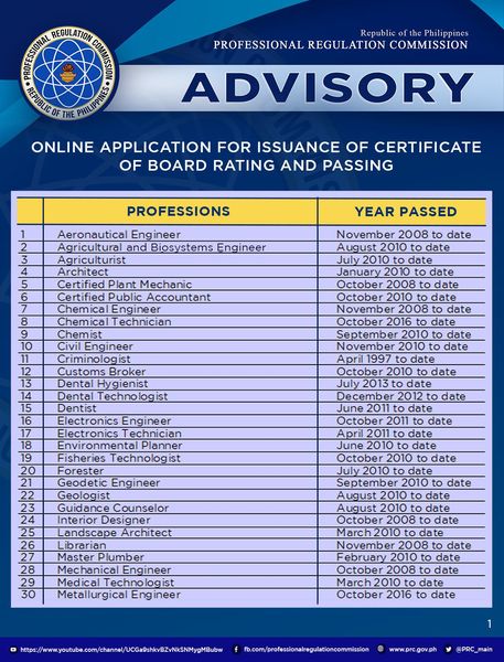 ONLINE APPLICATION FOR ISSUANCE OF... - PRC Region VII - Cebu | Facebook