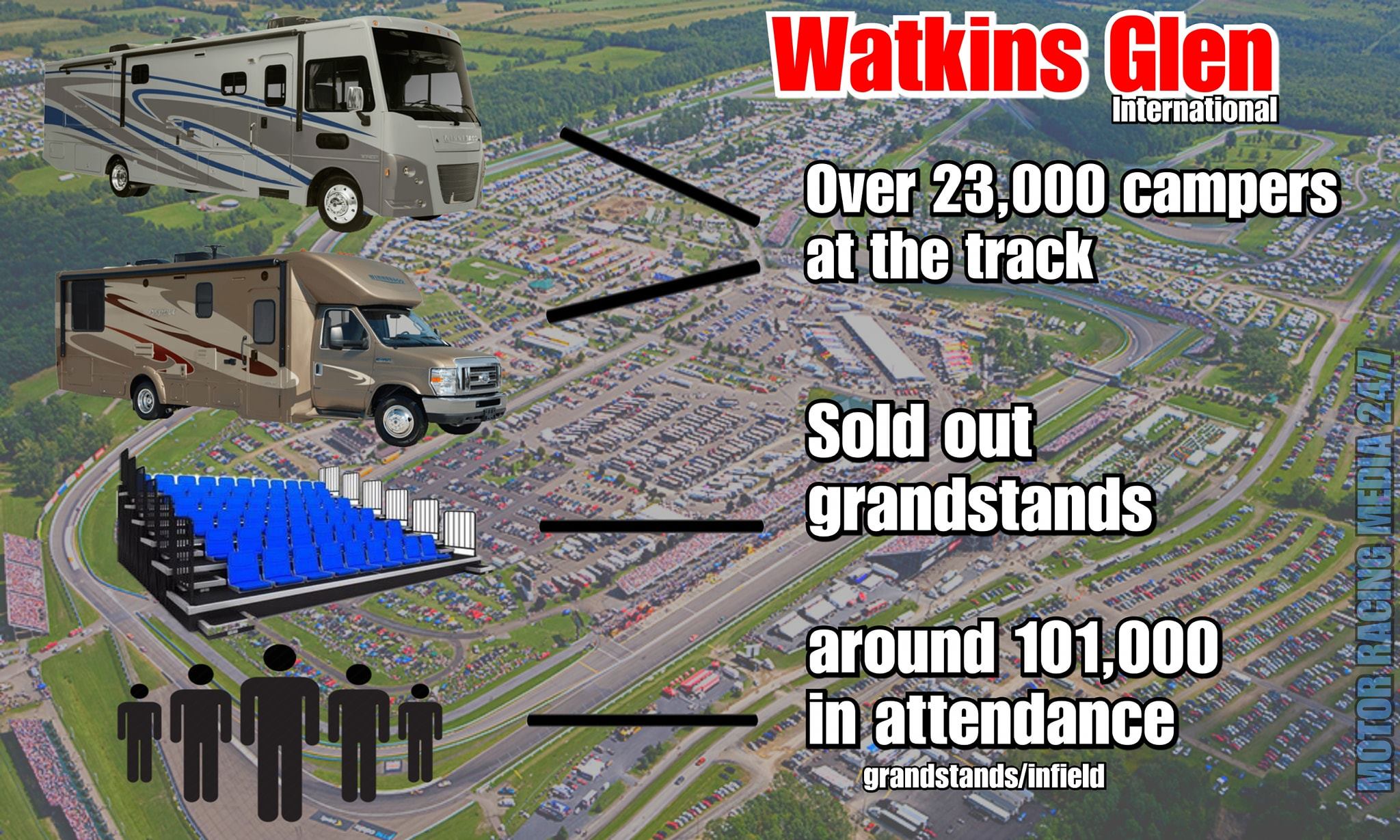 Watkins Glen International by the... - Motor Racing Media