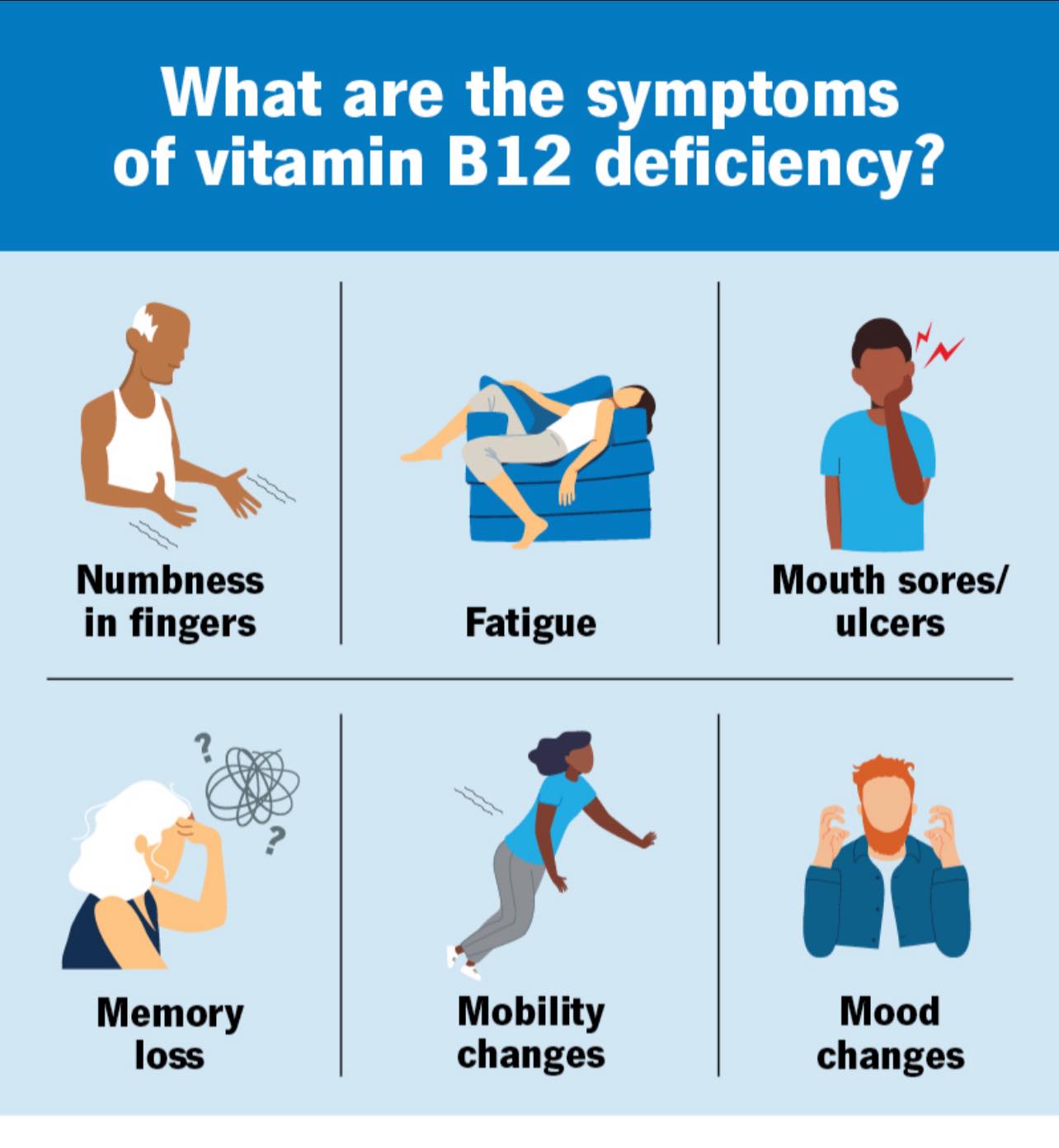 Vitamin B12 deficiency causes fatigue, neurological issues (numbness, memory loss), and anemia, often developing slowly over years due to poor diet, pernicious anemia, or absorption issues. It is diagnosed via blood tests