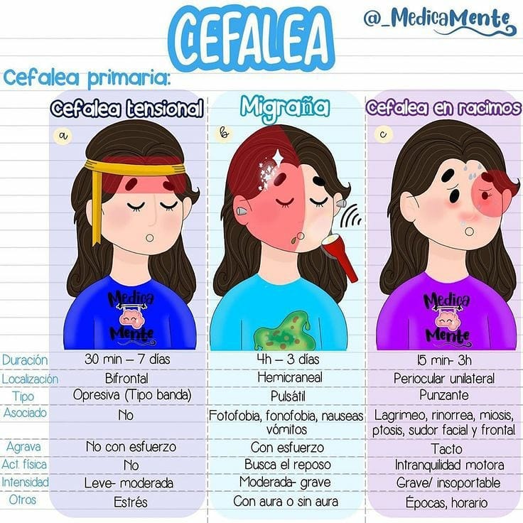 Stumy - La cefalea es un síntoma que hace referencia a... | Facebook