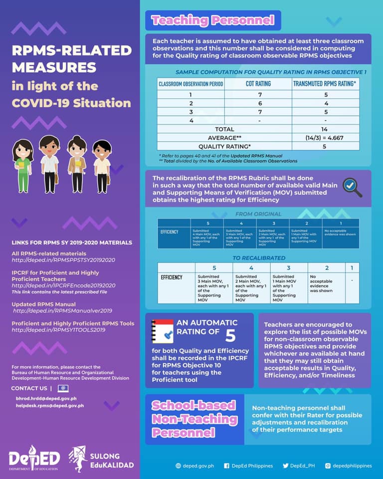 Usapang RPMS muna tayo mga Ka-DepEd... - DepEd Tayo Bulacan