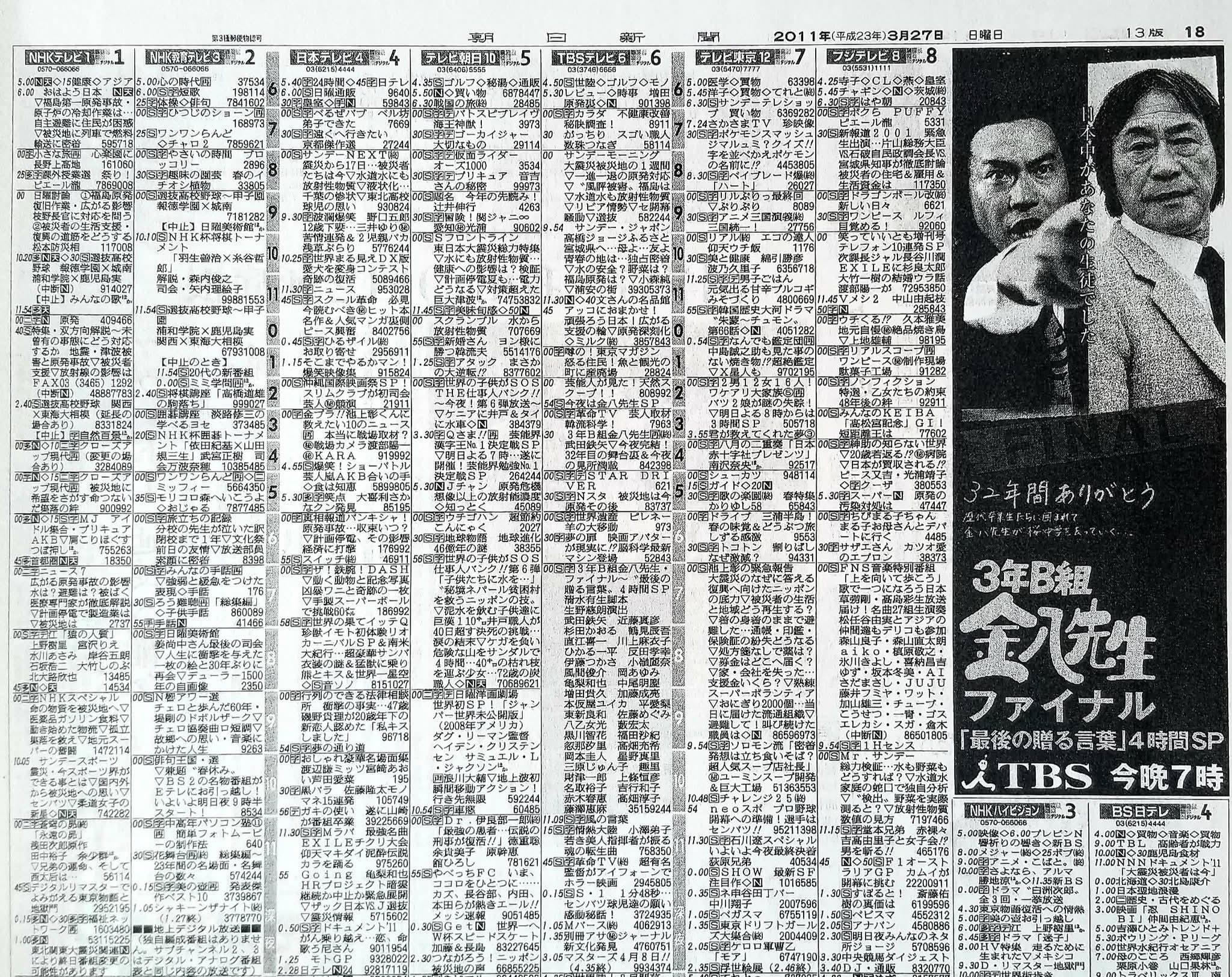 15年前の本日2011(平成23)年3月27日、「3年B組金八先生」ファイナル 