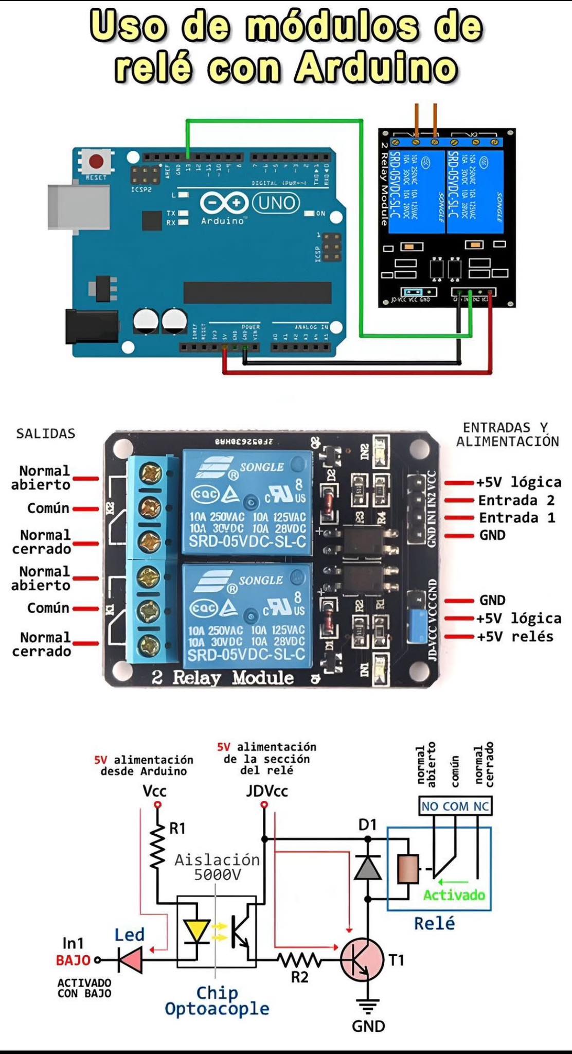 Arduino, Electrónica, Robótica y IA | This image explains the use of a ...