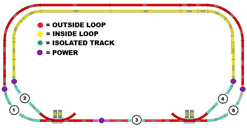 Lionel O-Gauge Trains and Layouts | OPERATING A SWITCH WITH A SWITCH ...