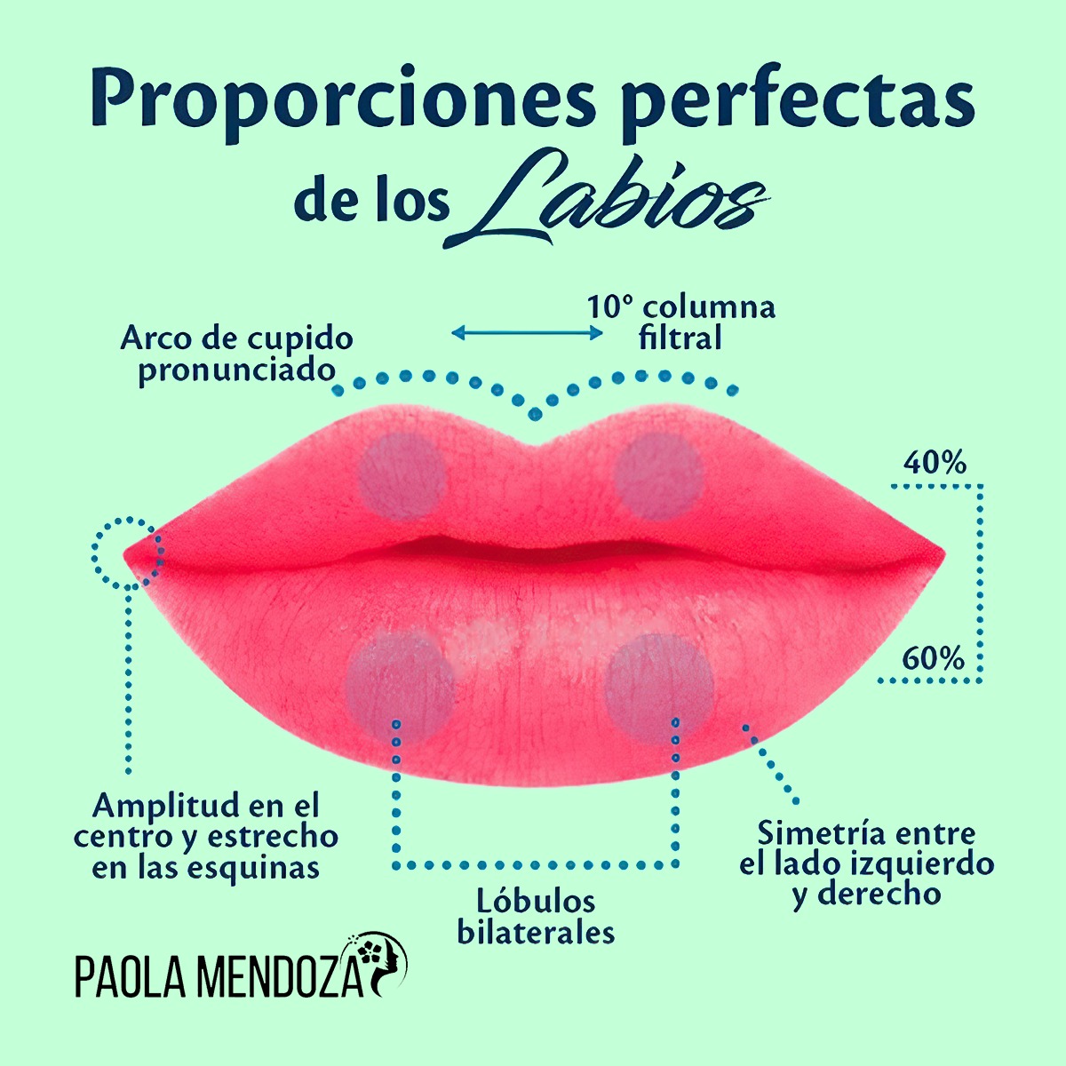 Paola Mendoza - ¿Labios perfectos? Conoce las...