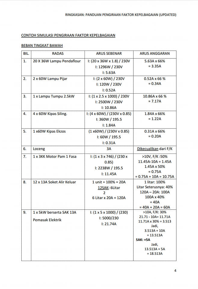 Faktor Kepelbagaian Updated P S Pasak Bumi Elektrikal فيسبوك