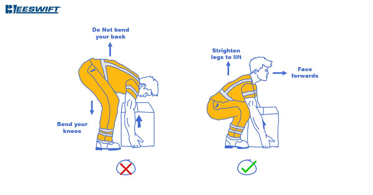 Beeswift Limited - PPE can protect you from any unexpected hazards in ...