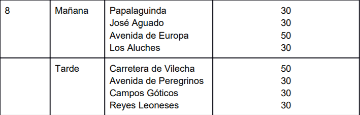 El TECHA | León