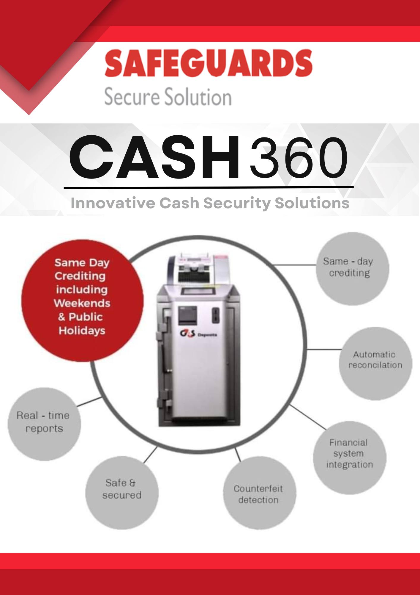 SAFEGUARDS CASH360 DEPOSIT MACHINE .... - Safeguards Cash360 | Facebook