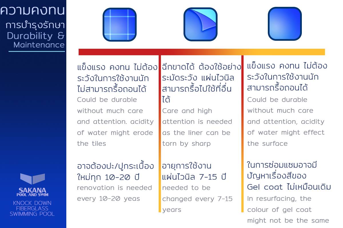 สระว่ายน้ำน็อคดาวน์ - Knock Down Swimming Pool