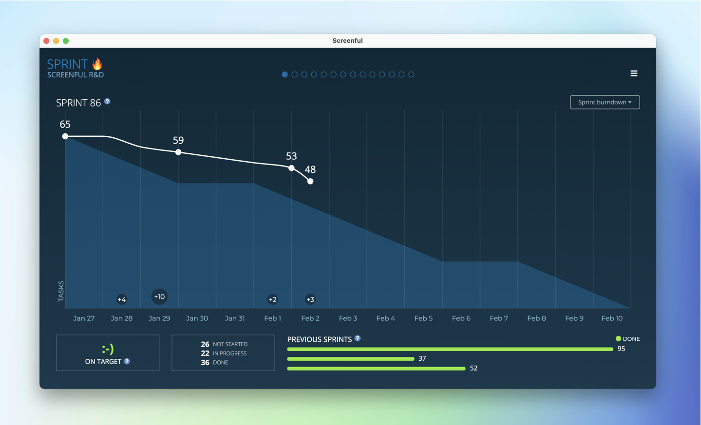 Screenful - Introducing sprint burndown chart for...