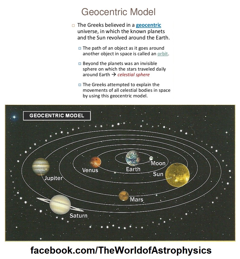 What is #Geocentric_model? Ans... - The World of Astrophysics | Facebook