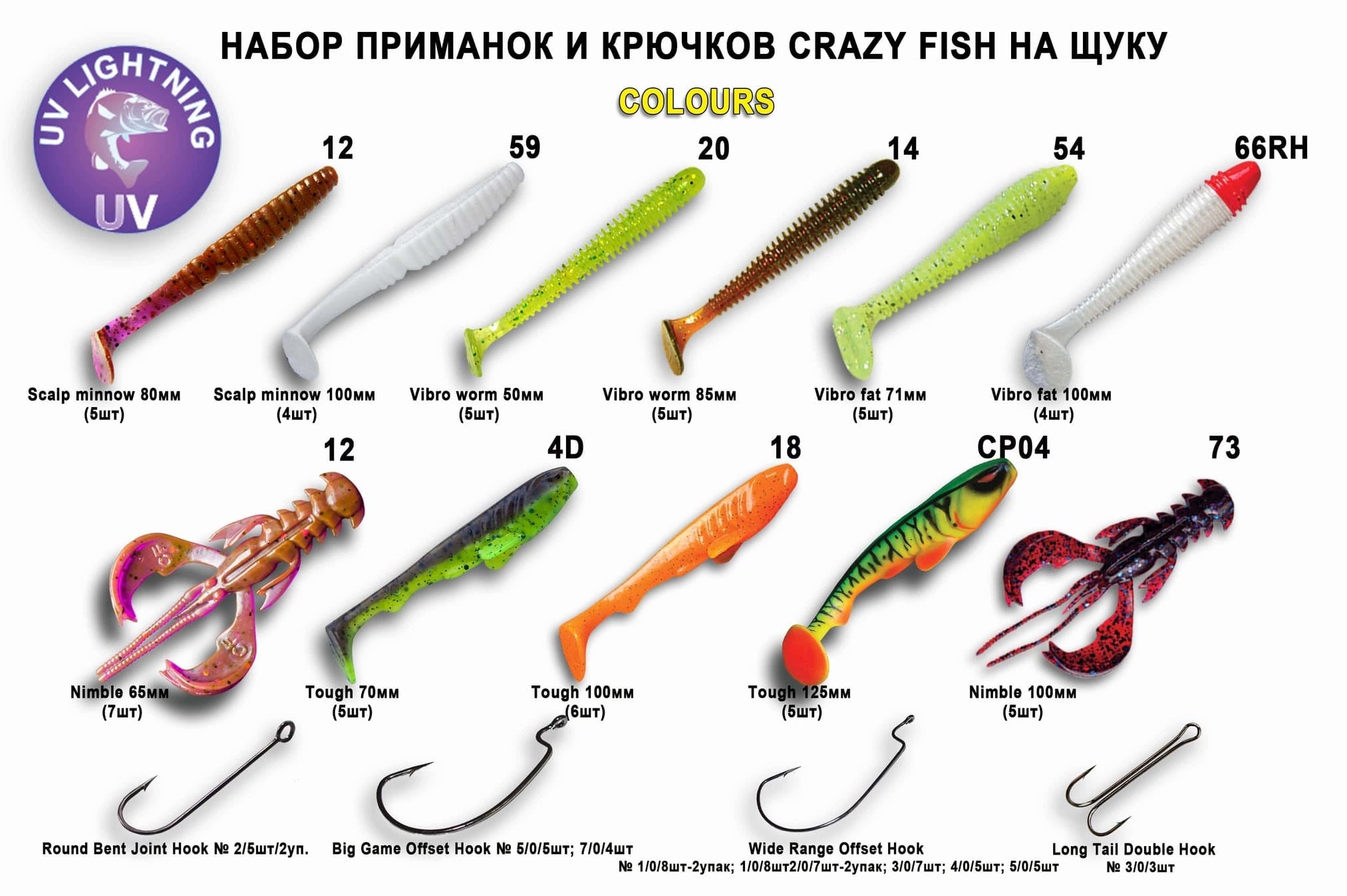 crazy fish lures Keitech Flapper Okeechobee Craw; 3.6 in The Keitech Crazy Flapper can be Texas rigged 10 Weird, Wacky & Wonderful