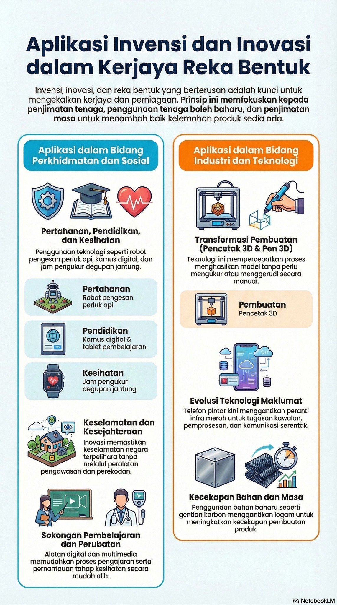 E-zar Mikhael - *Nota infografik Rbt, Bab 1 *Tingkatan 1... | Facebook