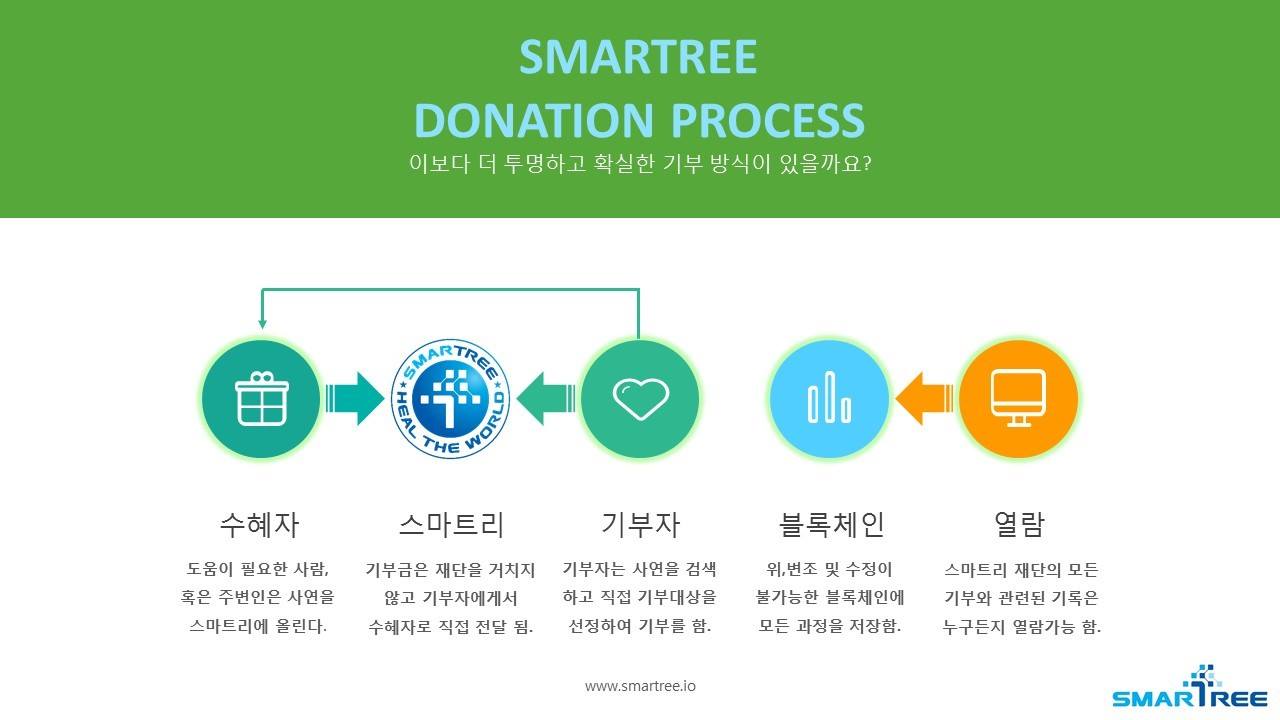 Smartree | Seoul