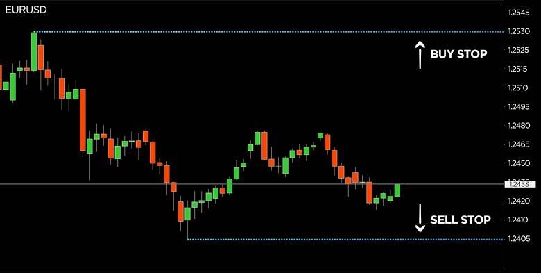 Financial Analysis & Control | Facebook
