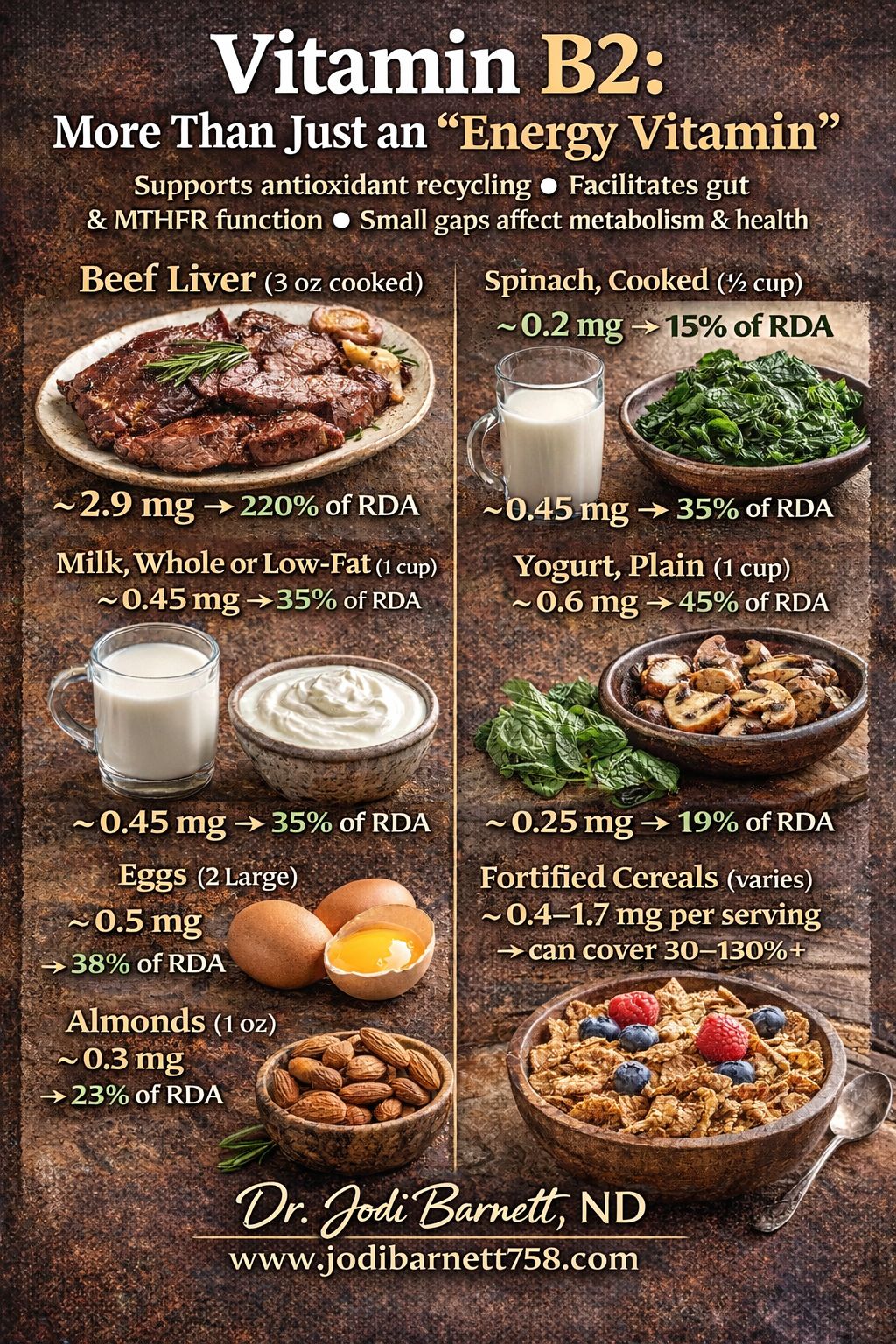 EAT YOUR VITAMINS: Vitamin B2, or riboflavin, plays a major role in energy production, cell development, and fat metabolism. Populations most at risk of deficiency include vegans and vegetarian athletes, as well