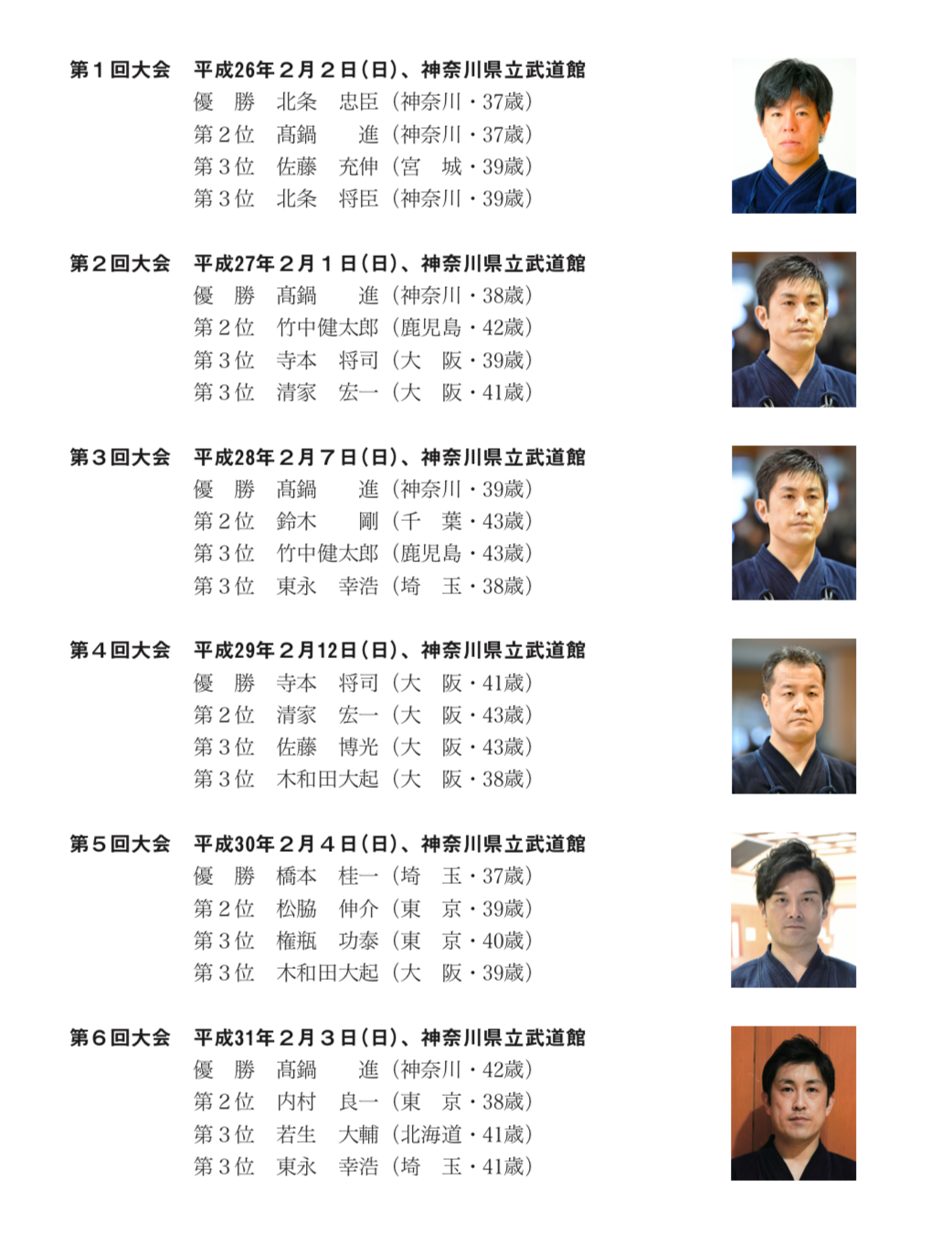 第7回全日本選抜剣道七段選手権大会 (横浜七段戦)の開催が近づいて
