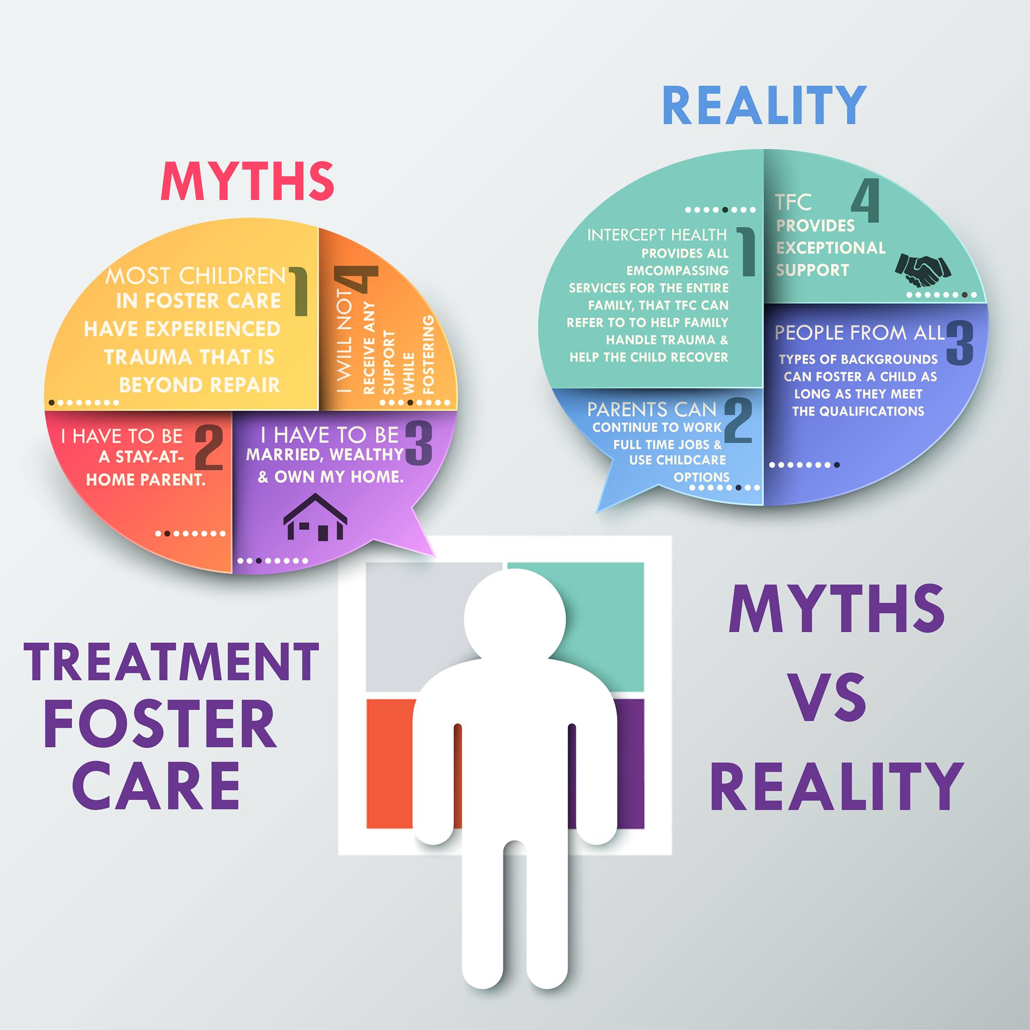 Have you ever... - Intercept Health Treatment Foster Care
