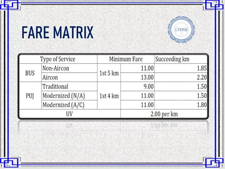 FARE MATRIX of Public Transportations... - Ligao City Albay | Facebook