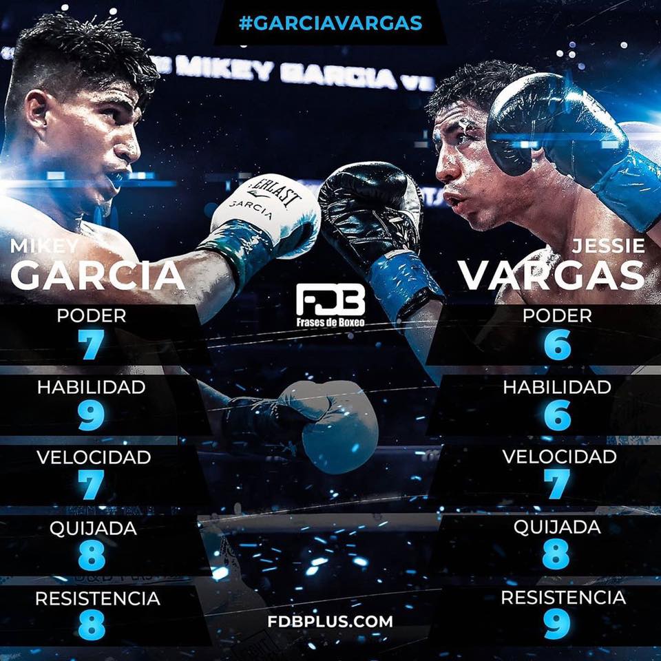 Frases de Boxeo - #GarciaVargas Analizamos las... | Facebook