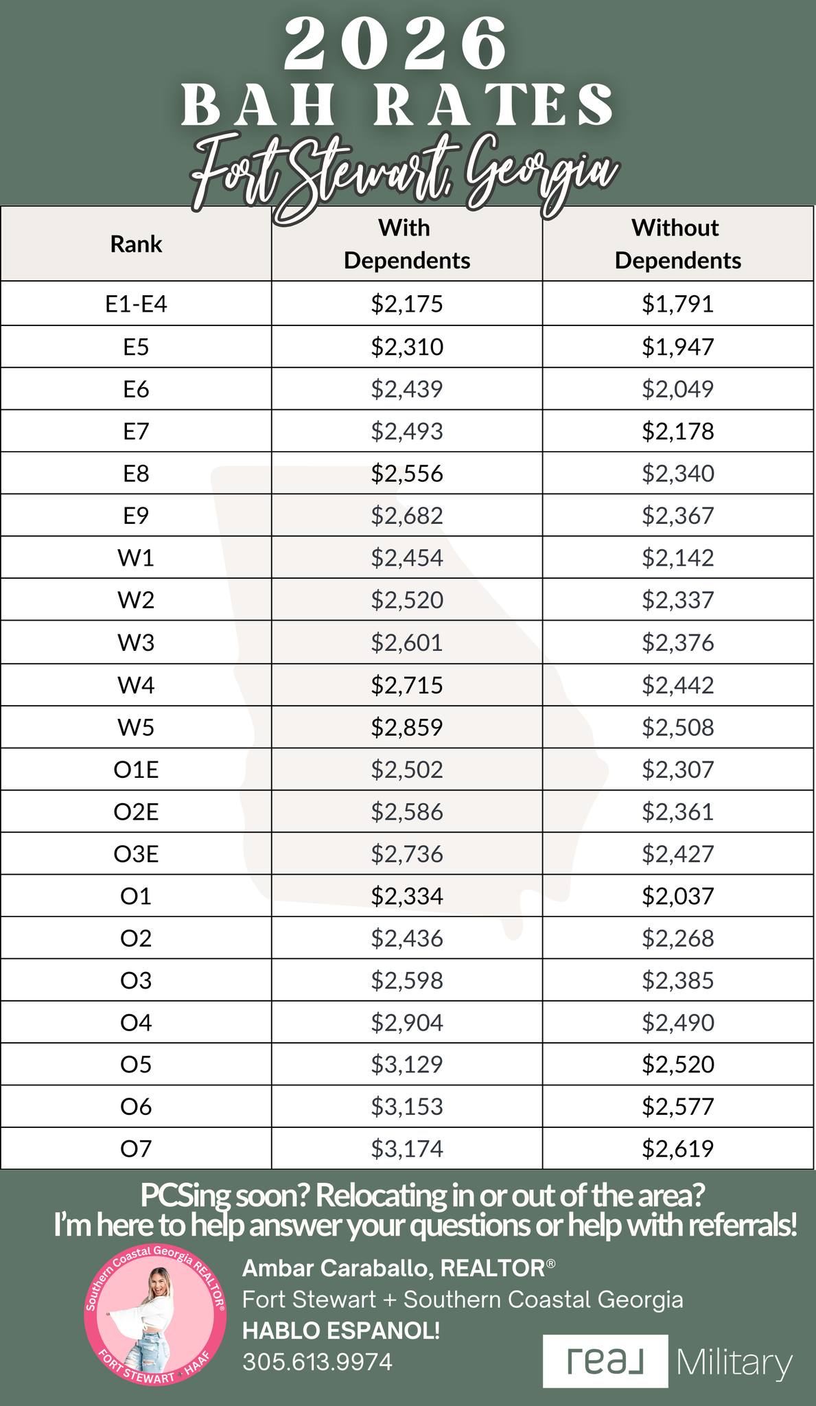 2026 BAH rates are officially... - Ambar Michelle Caraballo | Facebook