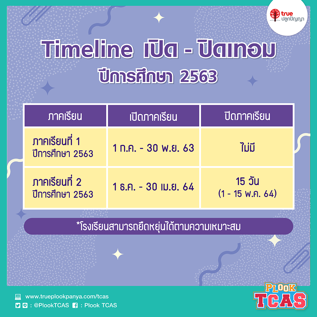 Plook TCAS - Timeline เปิด - ปิดเทอม ปีการศึกษา 2563...