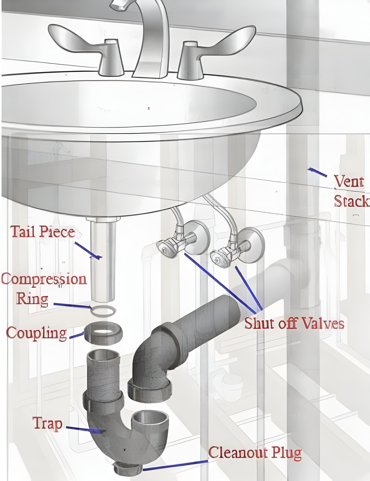 To Do Plumbing | Structure and Components of Under-Sink Plumbing | Facebook