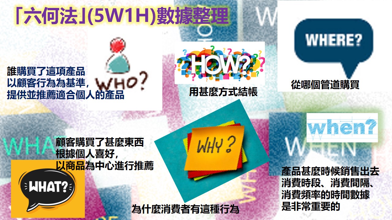 15 minutes - 透過「六何法｣(5W1H」來進行數據整理 1.誰(who)：誰購買了這項產品... | Facebook