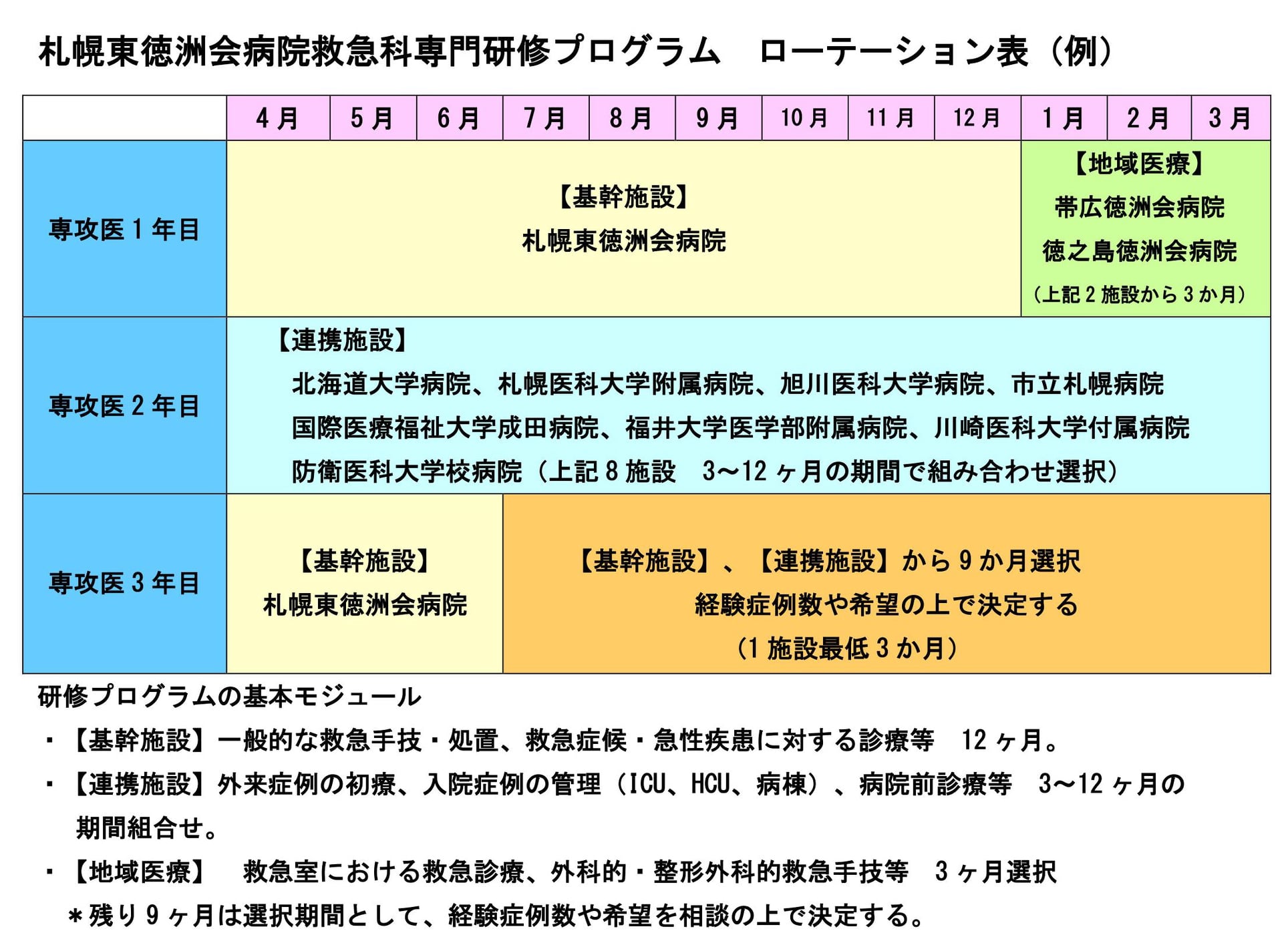 医療法人徳洲会 札幌東徳洲会病院 Home Facebook
