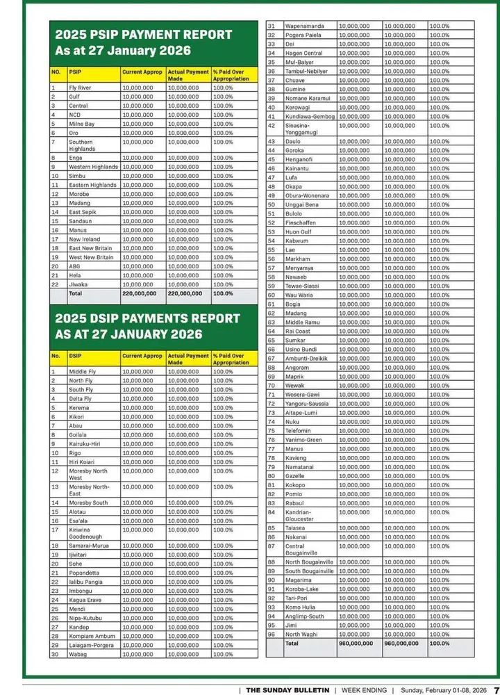 dsip and psip funds payments for 2025 done vomiting