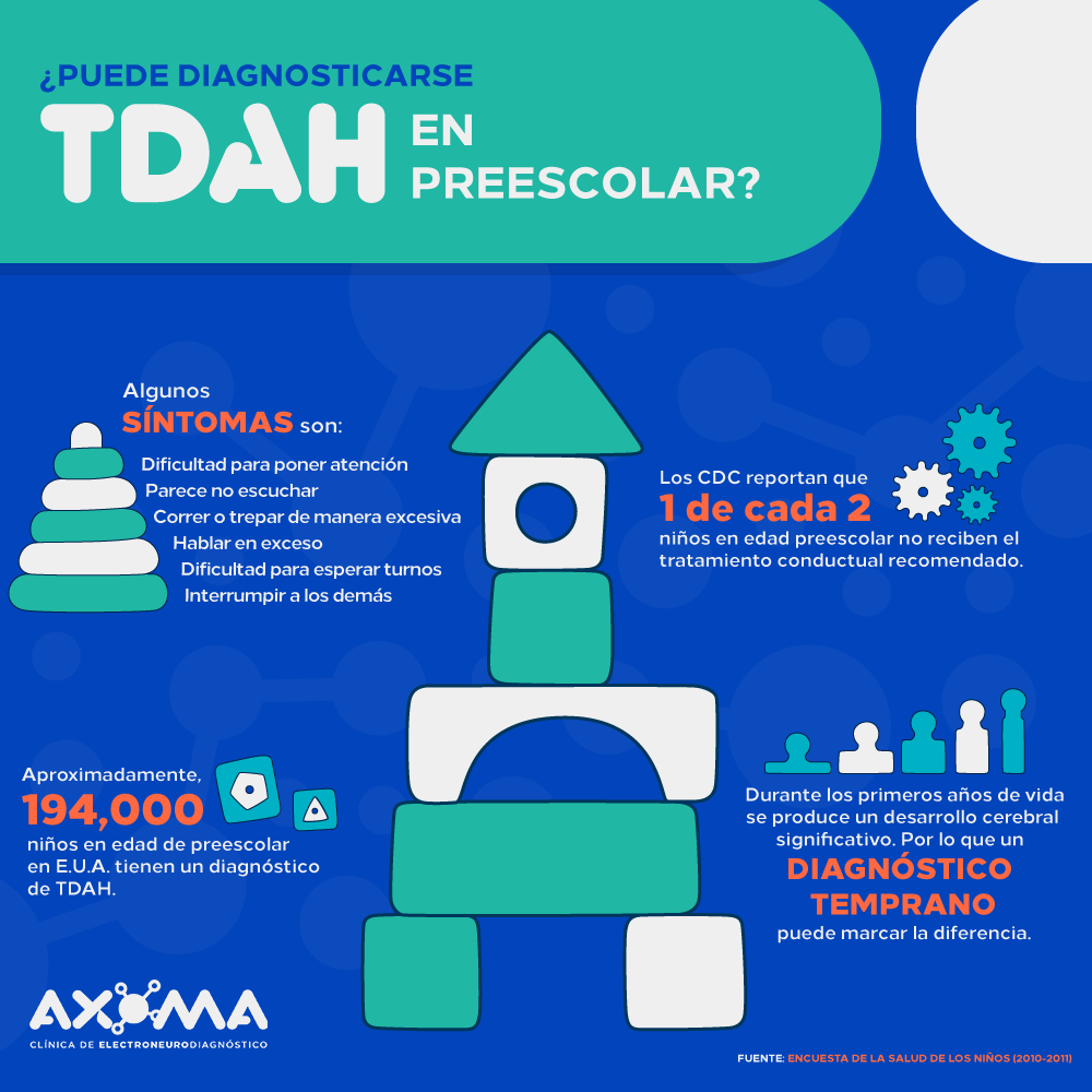 Axoma - ¿Sabías que es posible detectar un trastorno por...