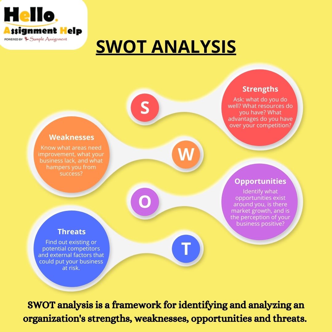 Hello Assignment Help - SWOT analysis: A powerful tool for business ...