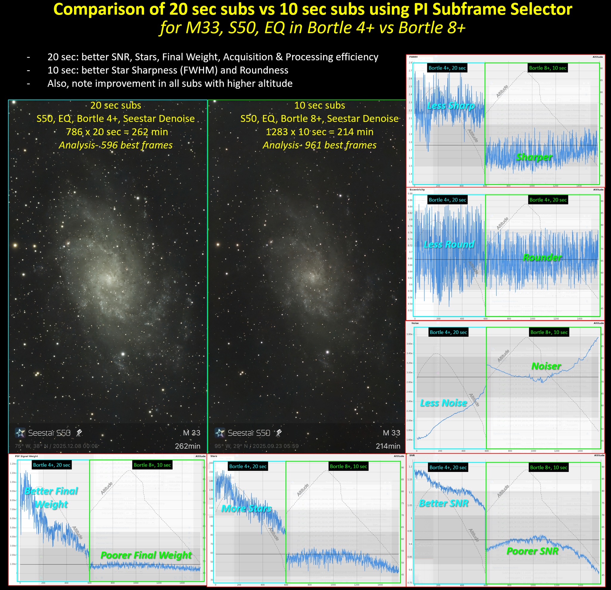 M33 subframe selector analysis results