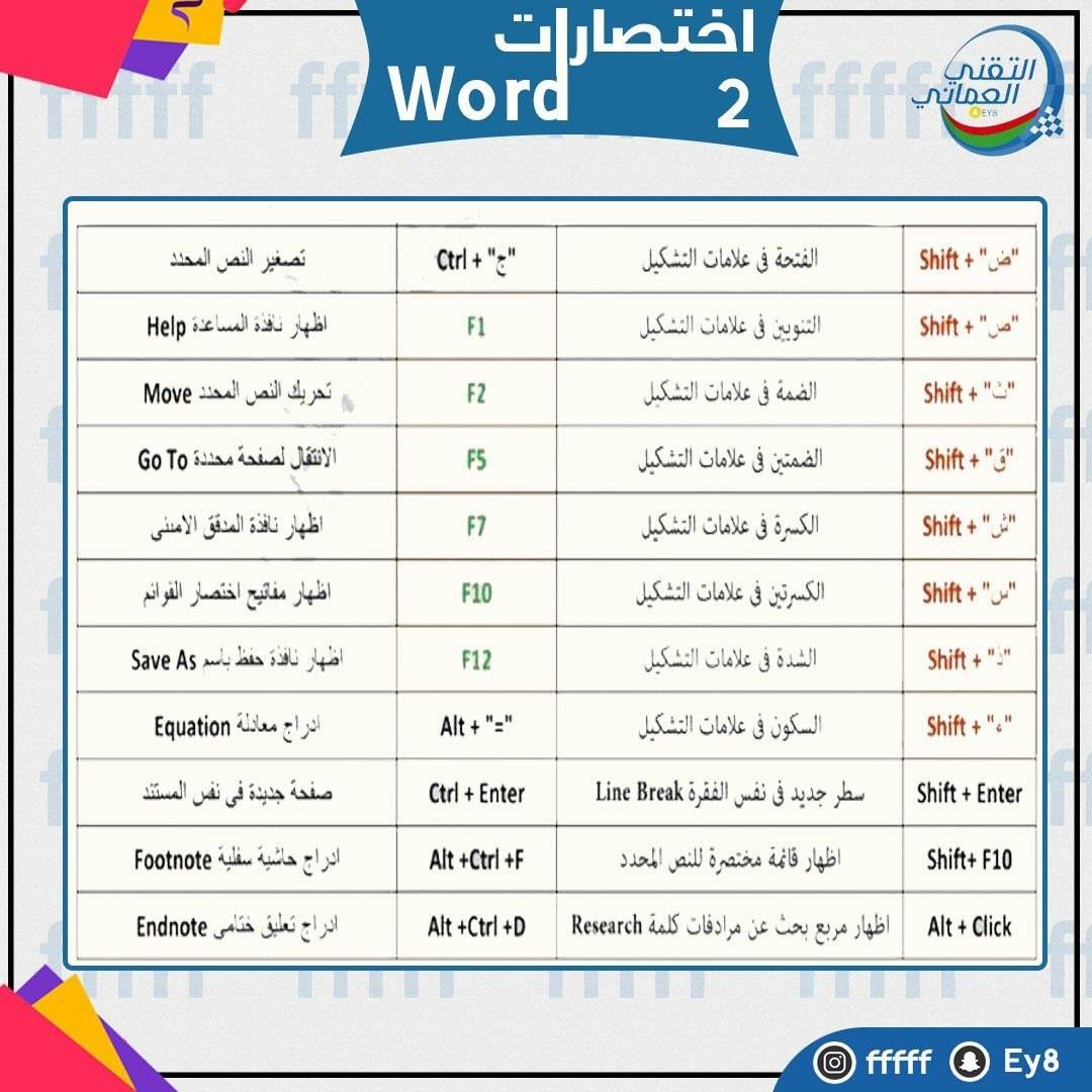 اختصارات لبرنامج وورد Word واختصارات طلبة الدراسات العليا بقسم اللغة العربية كلية اللغات جامعة طرابلس Facebook