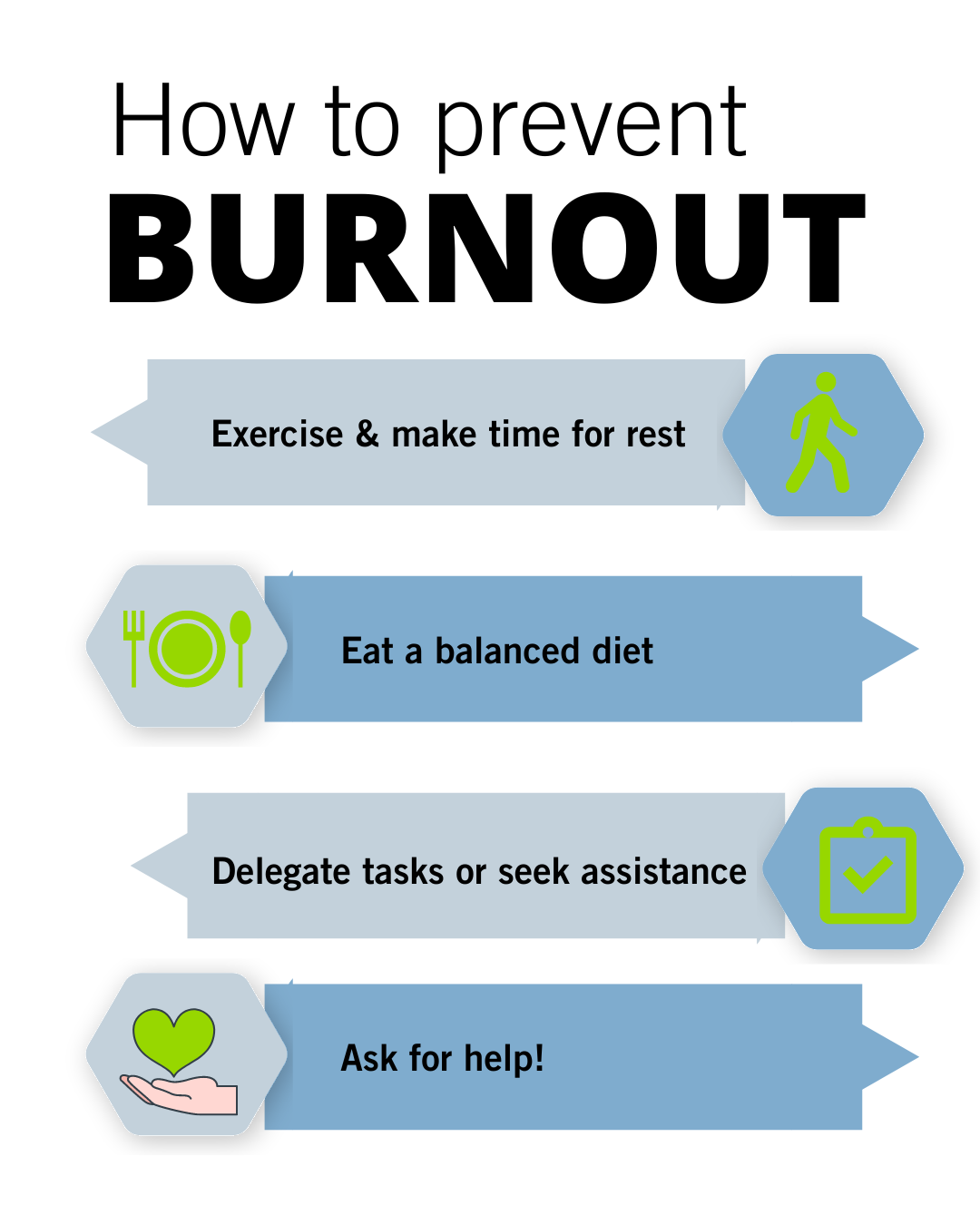 Blanchard - We talked about how to spot burnout and the warning signs ...
