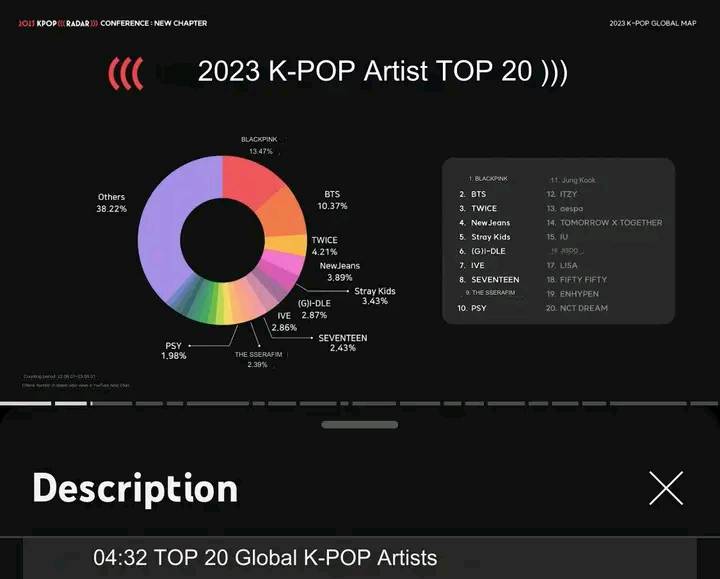 K-POPビジネス グローバルマーケティング分析 ぴあMOOK K-pop global map reveals top artists worldwide