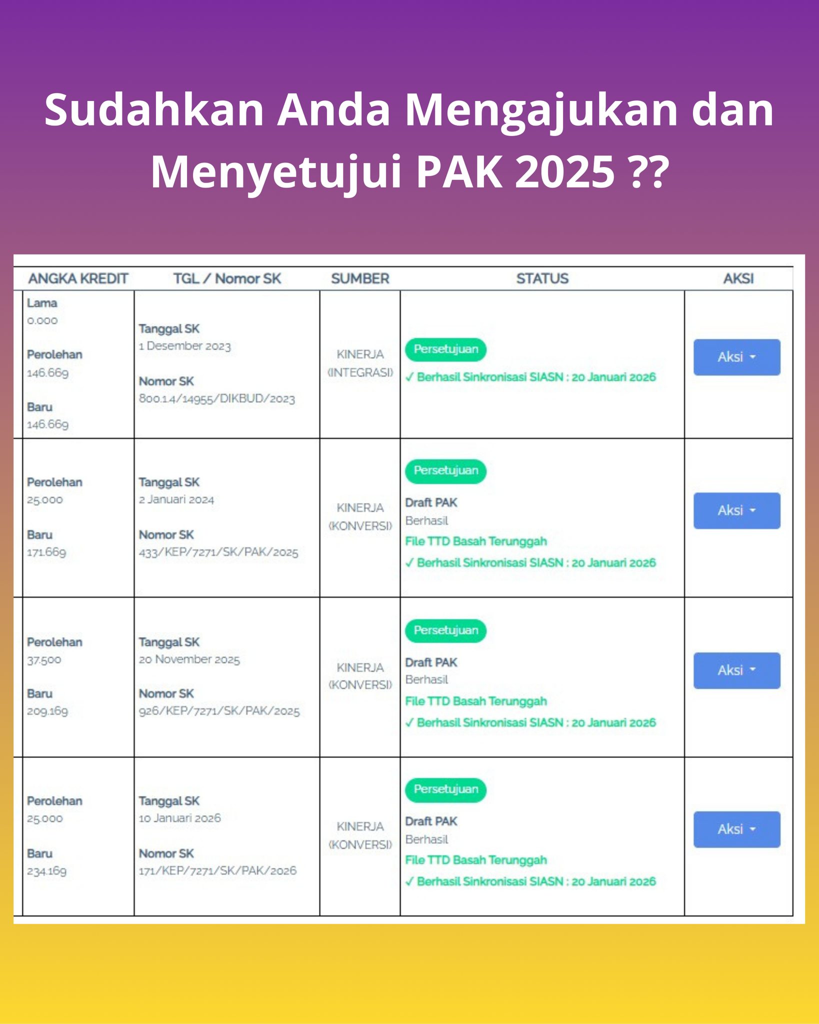 Idham - Apakah ASN wajib mengajukan PAK di ekinerja setiap... | Facebook