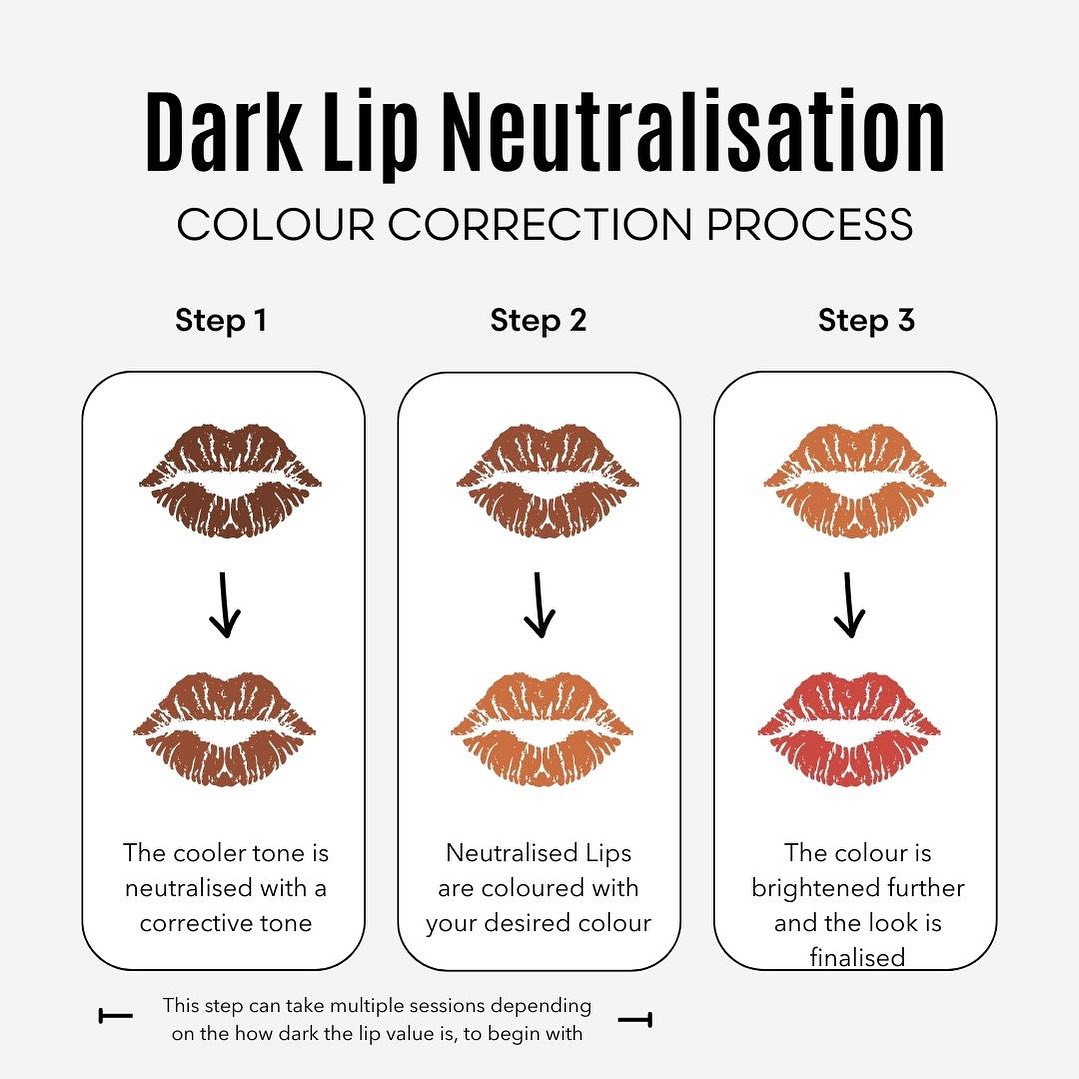 Are you considering dark lip... - Ohmybrow Academy