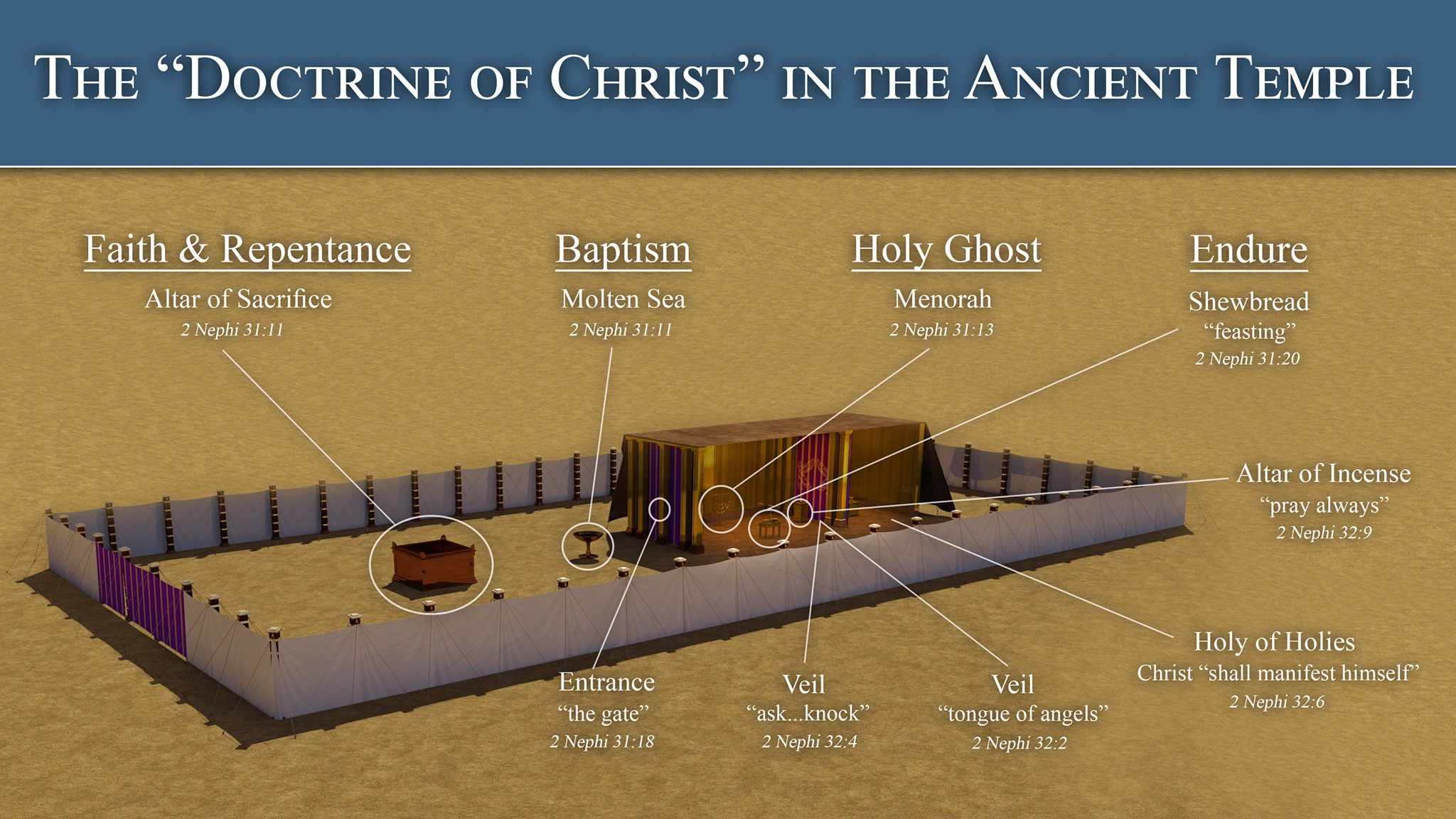 Here is a helpful chart for this... - Scripture Central