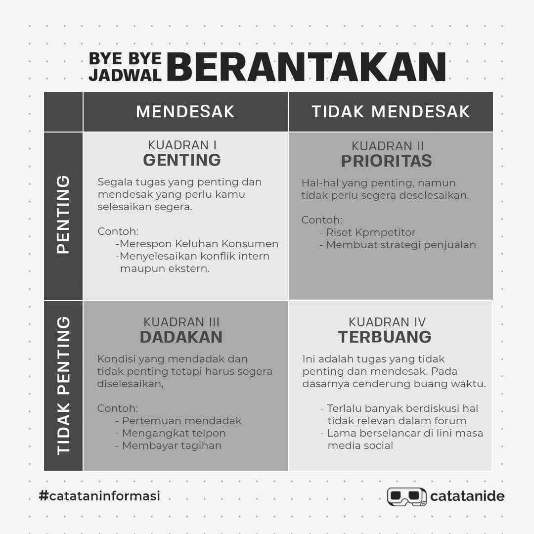 Catatan Ide - Yuk belajar membuat skala prioritas. Dalam... | Facebook