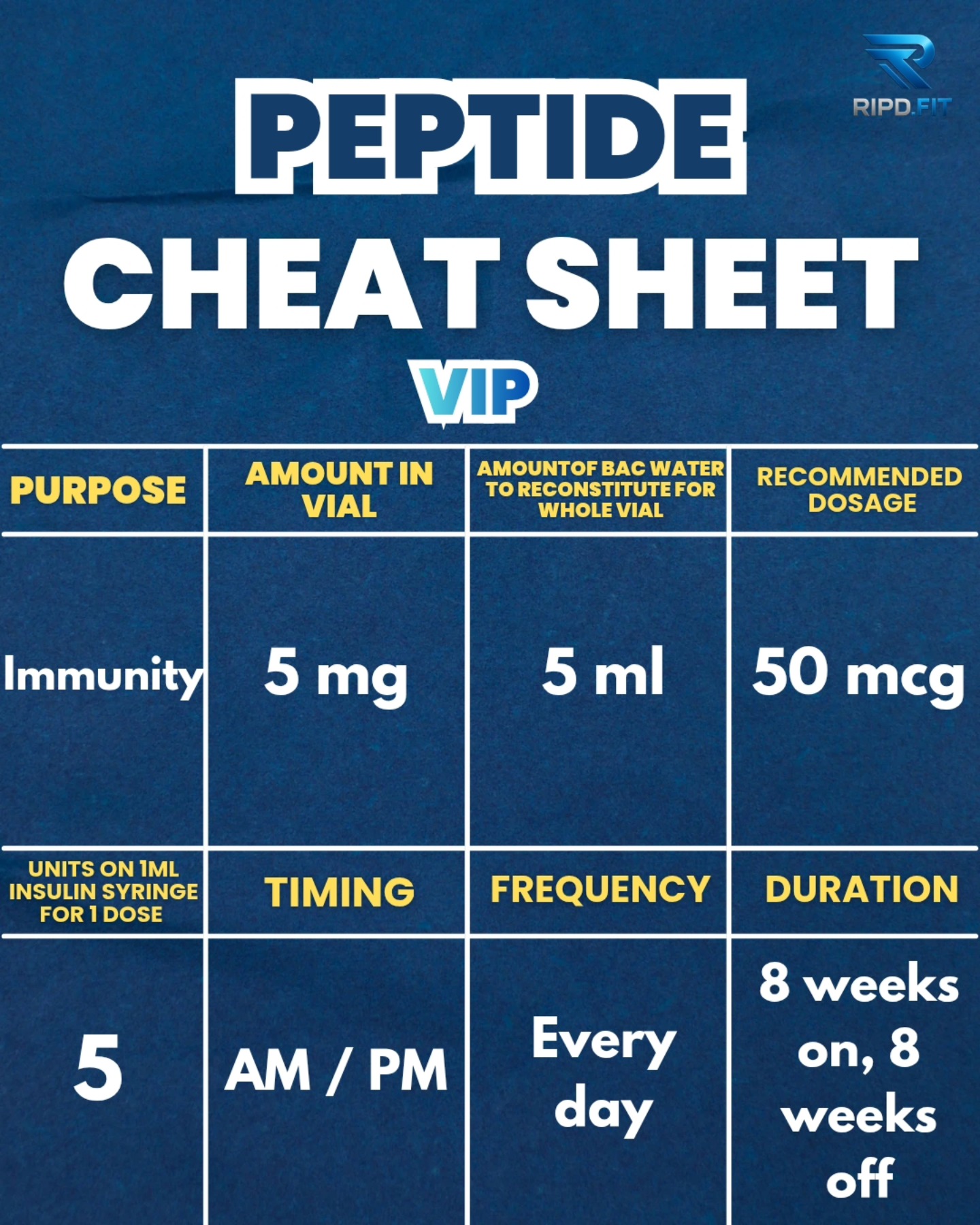 klow cheat sheet 🧬 PEPTIDE — PART 3 (FINAL) If you've stayed till this part, you already get it — peptides aren't hype, they're tools. This final breakdown ties everything together: • why Introducing: Liposomal BPC-157 + Quercetin/ Vitamin D/ Iron/ Zinc and Thyroid Function Size:Box (14 pouch)