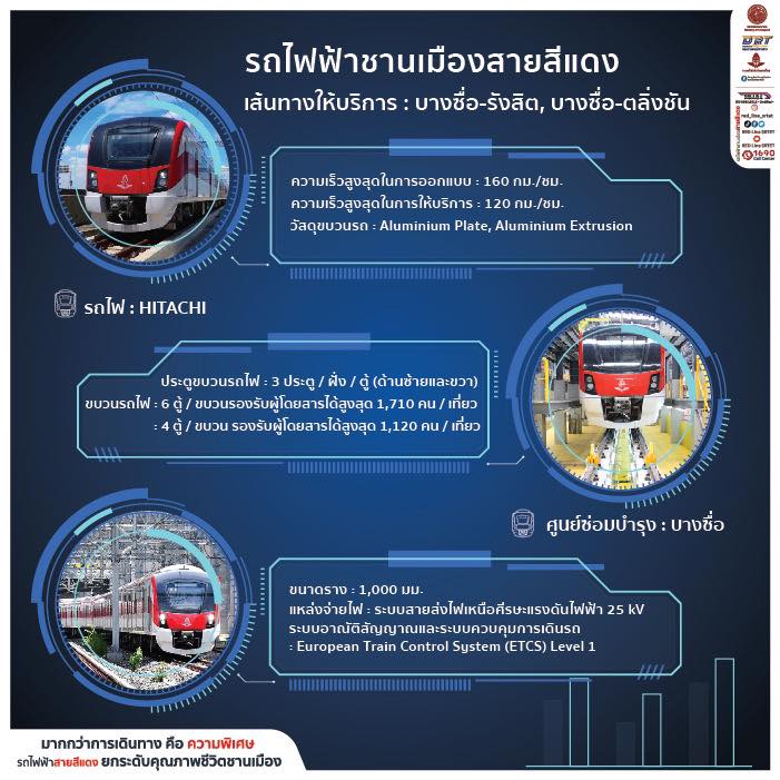 RED Line SRTET - บริษัท รถไฟฟ้า ร.ฟ.ท. จำกัด...