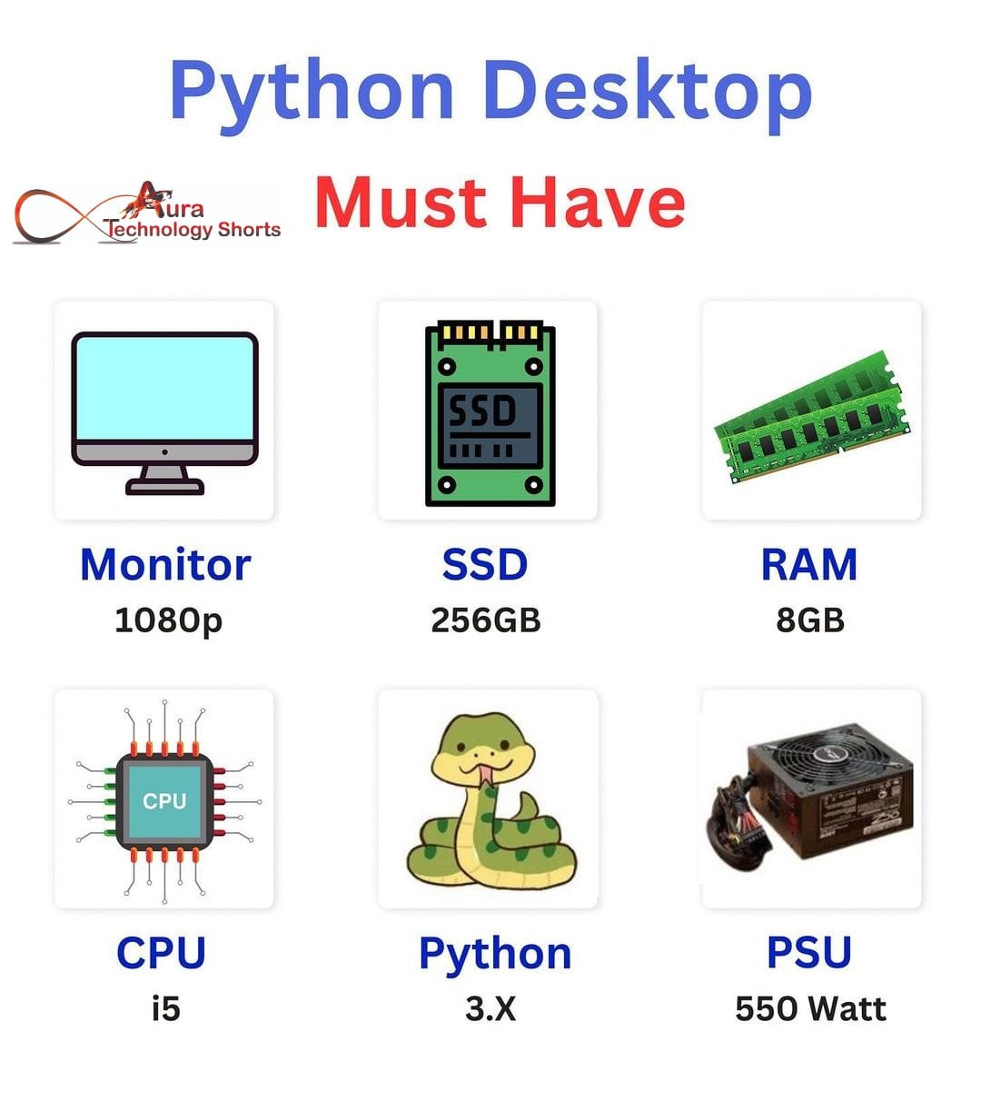 Python desktop must have... - Aura Technology Shorts