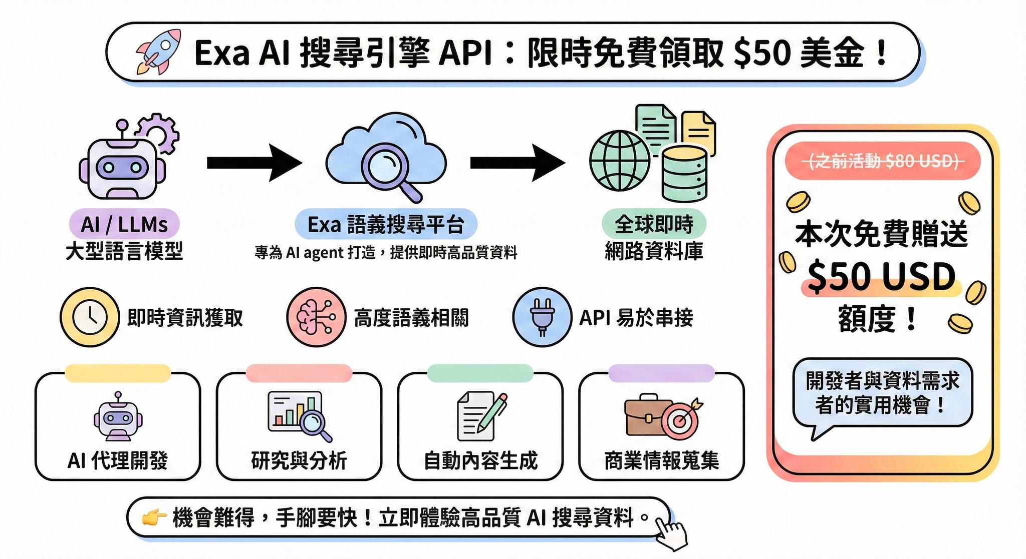 QI Jing-chun - 🚀 Exa 免費贈送 50 美金 Exa 是一個專為 AI 應用（例如大型語言模型... | Facebook