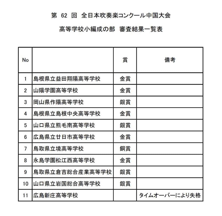 第58回全日本吹奏楽コンクール島根大会 川本島根中央高校吹奏楽部同窓会 響の会 Facebook