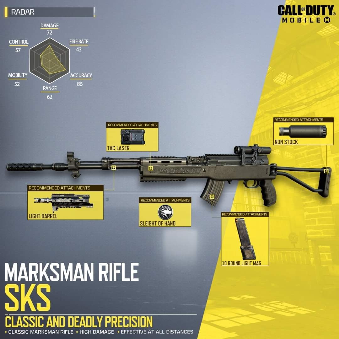 PStaR - The SKS is the newest marksman weapon that was recently added ...